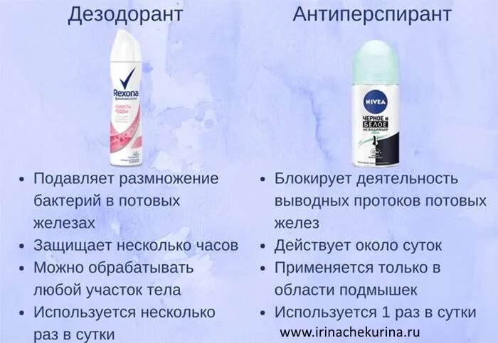 Опасны ли дезодоранты. Разница между дезодорантом и антиперспирантом. Дезодорант и антиперспирант отличия. Различие дезодоранта и антиперспиранта. Дезодорант и антиперспирант отличия и разница.