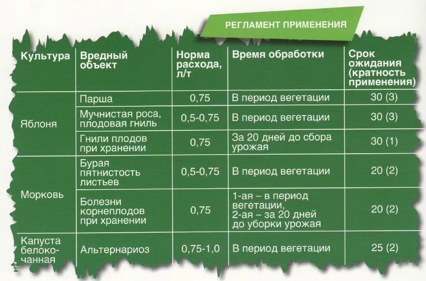 Фунгицид луна купит. Фунгицид Фалькон норма расхода. Луна фунгицид инструкция на 10 литров. Луна экспириенс фунгицид. Луна Транквилити срок ожидания фунгицид.