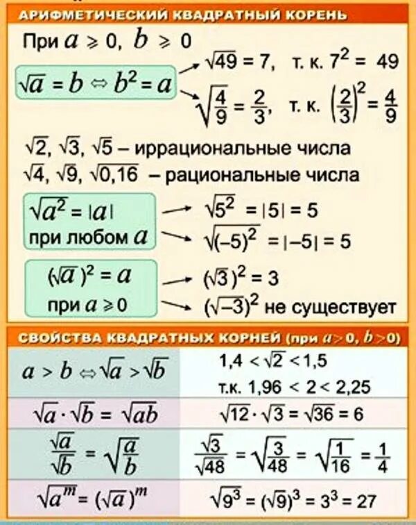 Формулы арифметического квадратного корня. Корни 9 класс Алгебра формулы. Свойства квадратного корня формулы примеры. Действия с арифметическим квадратным корнем.