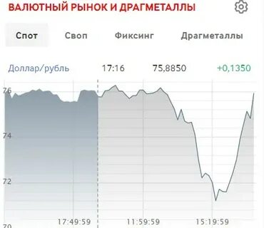 Лучший курс доллара в тюмени банков