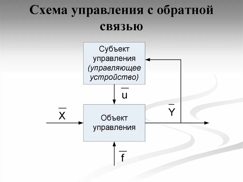 Примеры без обратной связи. Структурная схема с обратной связью. Управление с обратной связью. Схема системы с обратной связью. Система управления с обратной связью.