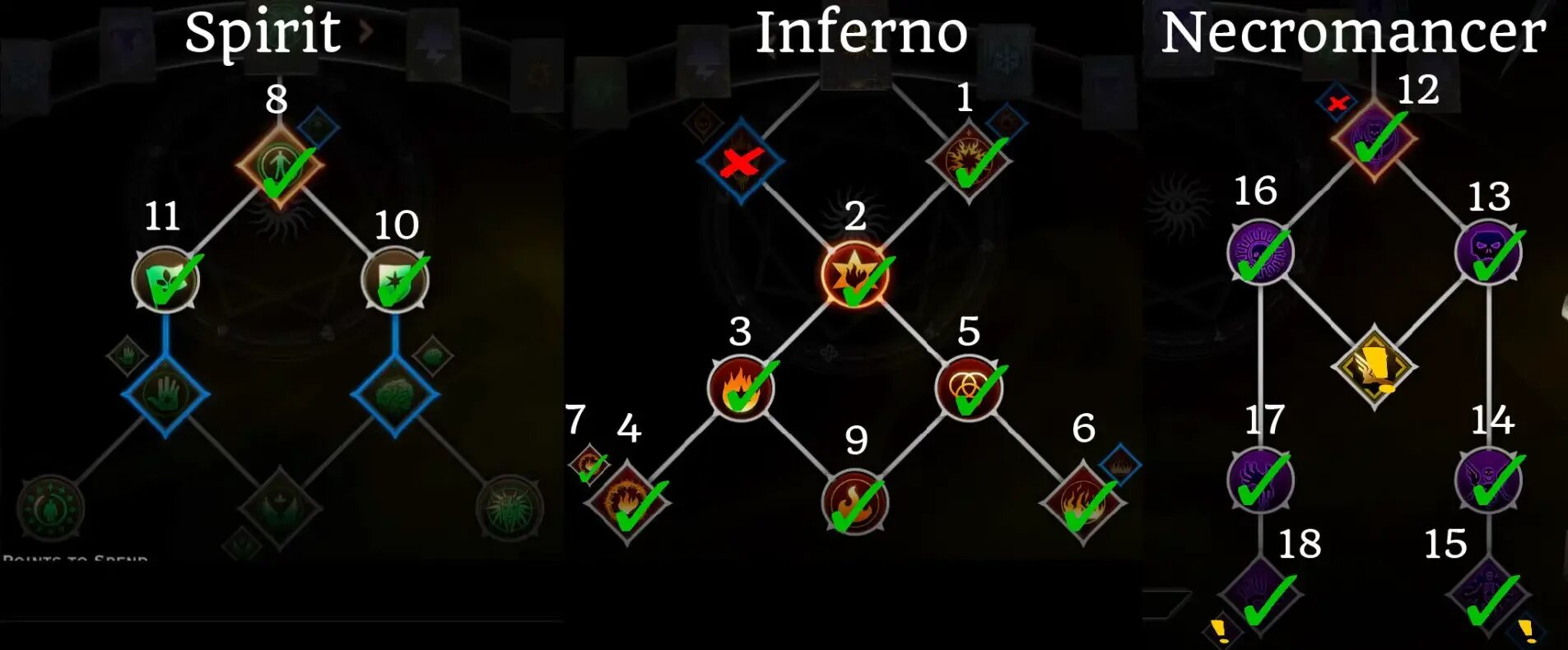 Dragon age некромант. Dragon age некромант. Раскрас некромансера картинка. Thedurrrrian (daniel kamarudin). Dragon age inquisition некромант.