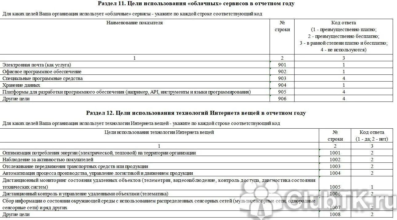 3 информ мп 2024