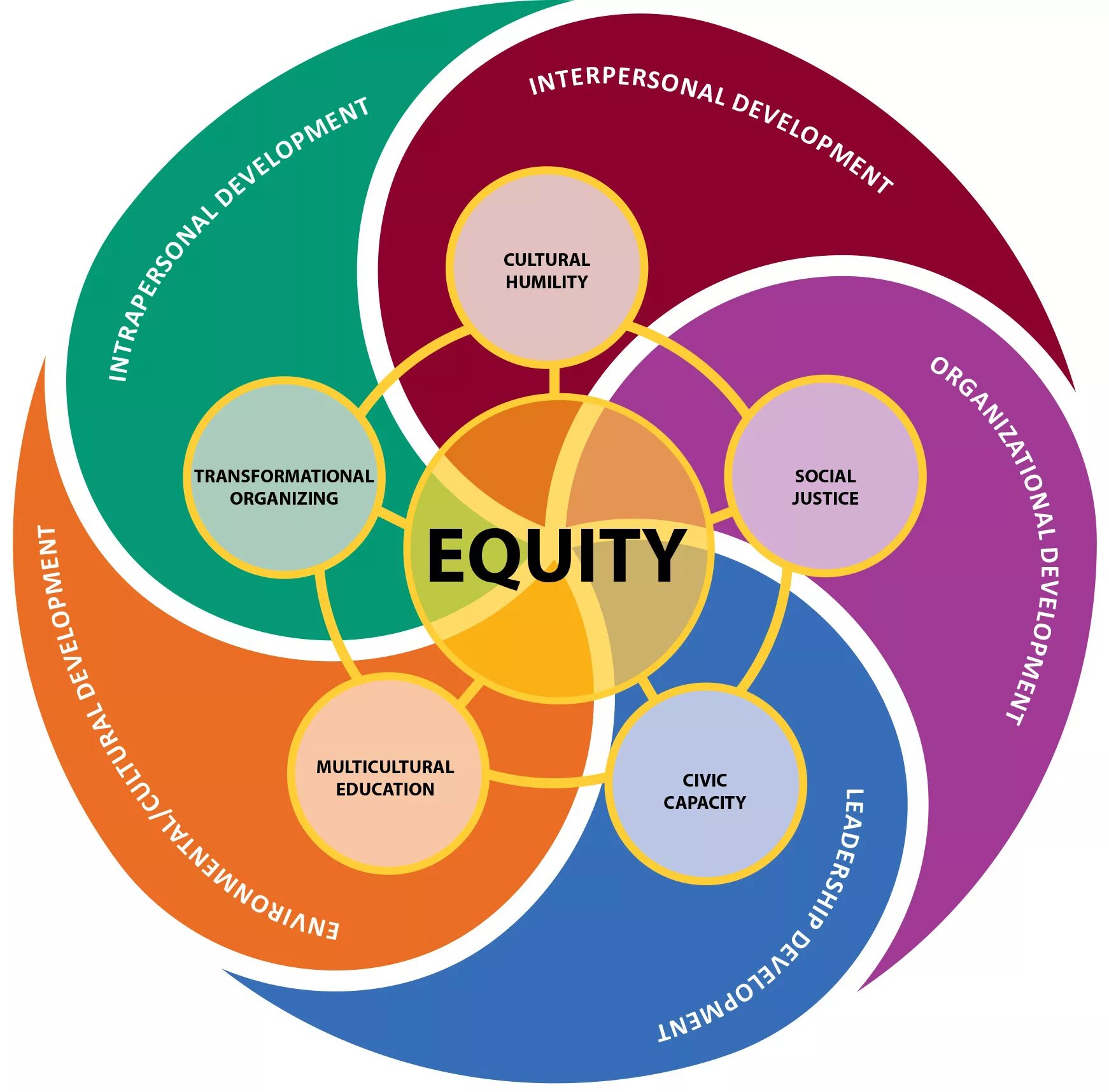 Equity social Justice. Equity Equity Socialism. Equity in Education. Equity examples.