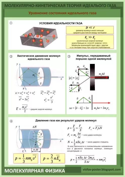 Лабораторные по физике молекулярная физика. Молекулярно-кинетическая теория физика. Теория молекулярной физики. Плакат по физике молекулярная физика. МКТ физика теория.