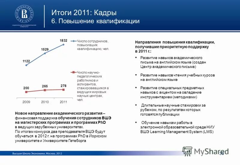 Итоги 2011. Академическое письмо. Академическое письмо пример. Принципы академического письма.