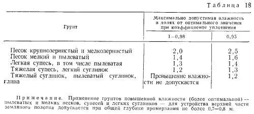 Максимально допустимая влажность