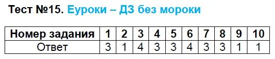 Ответы по русскому 5. Тест по русскому 5 класс. Тест 28. Тест 18 русский язык 7 класс. Тесты без ответов.