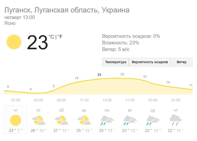 Погода 33. Погода 25 градусов тепла. Синоптик Луганск. Погода в ЛНР синоптик. Когда будет 25 градусов тепла.