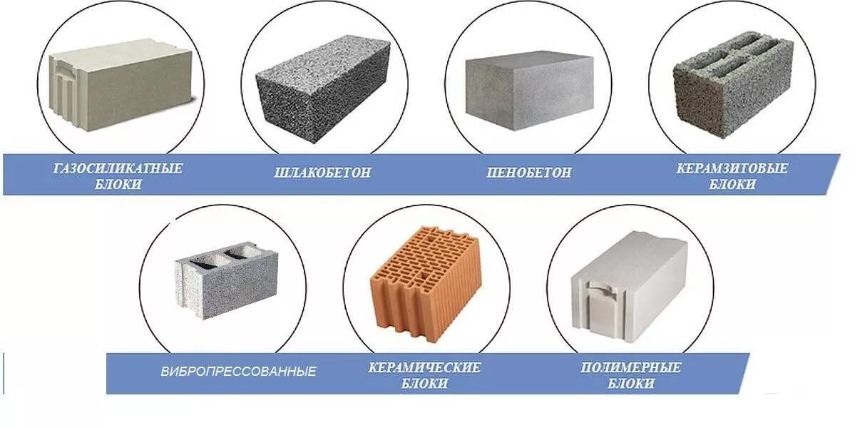 Типы блоков газосиликатный блок. Газобетон блоки для перегородок. Типы блоков для строительства. Виды блоков для строительства дома.