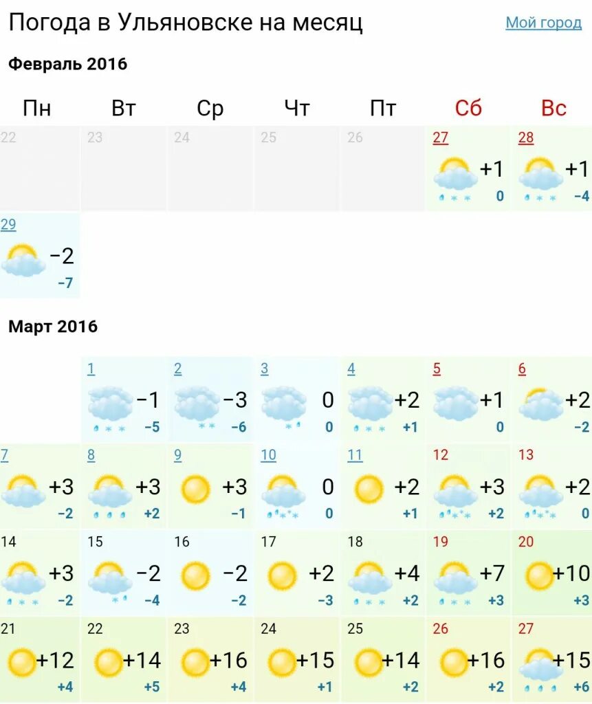 Ульяновск погода сегодня точная по часам. Омода Ульяновск. Погода в Ульяновске. Погода в Ульяновске на месяц. Климат Ульяновска.