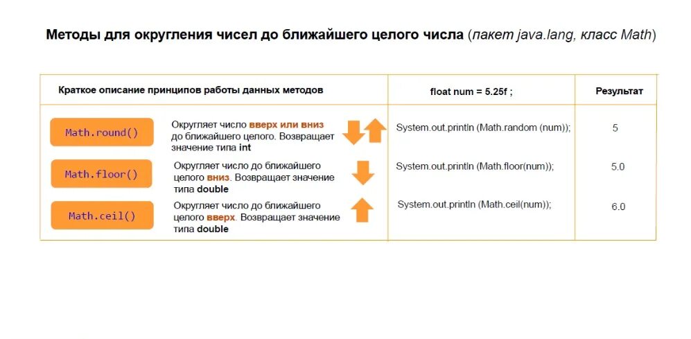 Float округлить. Методы округления java. Округление в большую сторону java. Округление в java Math. Math java методы.