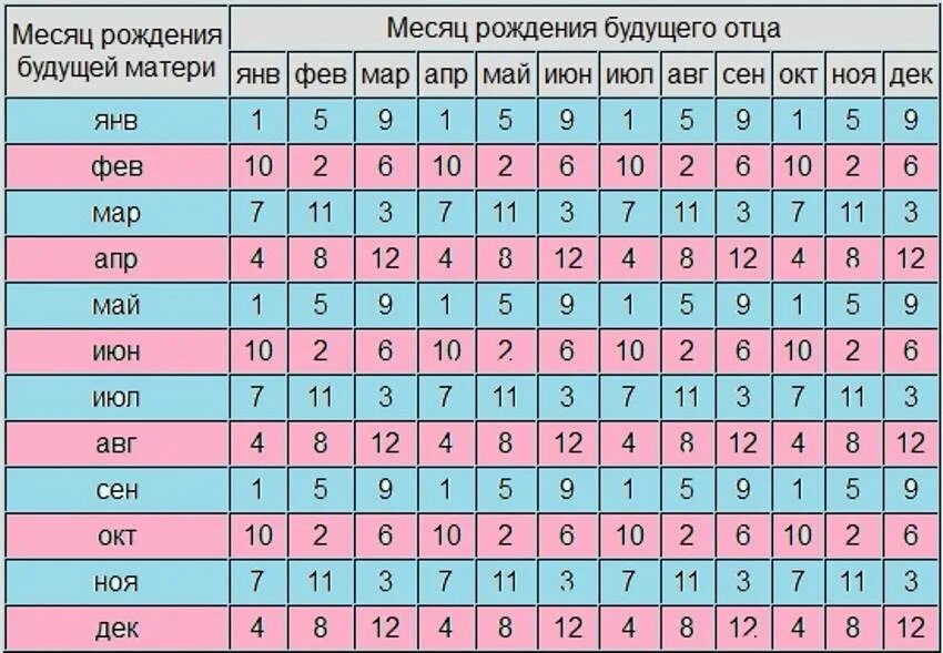Сколько будет детей расчет