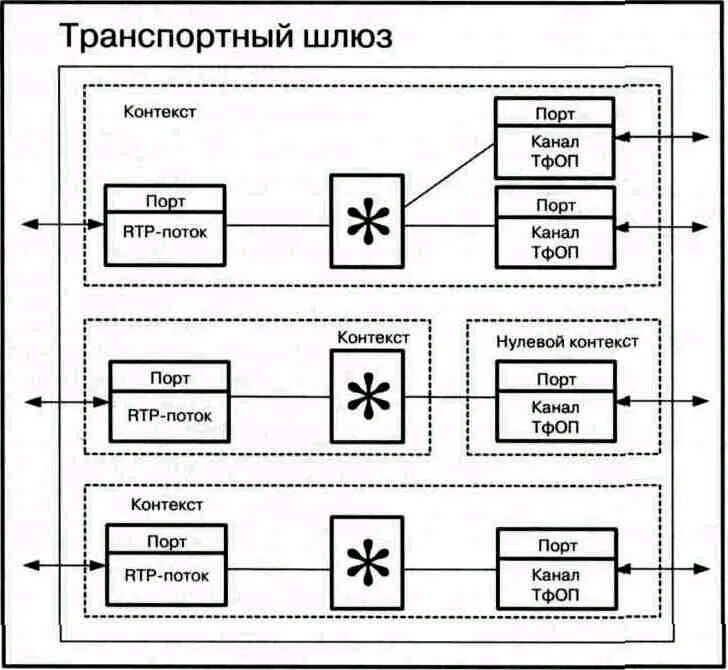 Транспортный шлюз. Волго-балтийский канал канал. Mg шлюз. Шлюз 6 волго-донского канала. Верхне свирский гидроузел.