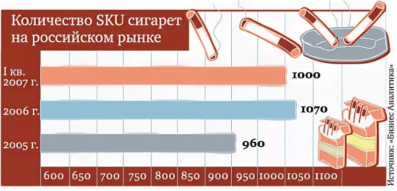 Вес сигареты