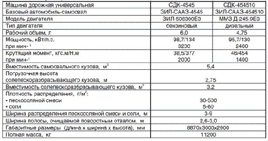 Заправочные емкости ЗИЛ 130 самосвал. КПП ЗИЛ 130 технические характеристики. Двигатель ЗИЛ 131 технические характеристики. Вес двигателя ЗИЛ 130. Зил масло в коробке