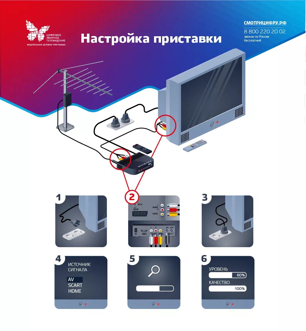 Приложение для ресивера. Как настроить приставку для цифрового телевидения к телевизору. настройка приставки. цифровое тв через приставку. настройка телевизионного ресивера.