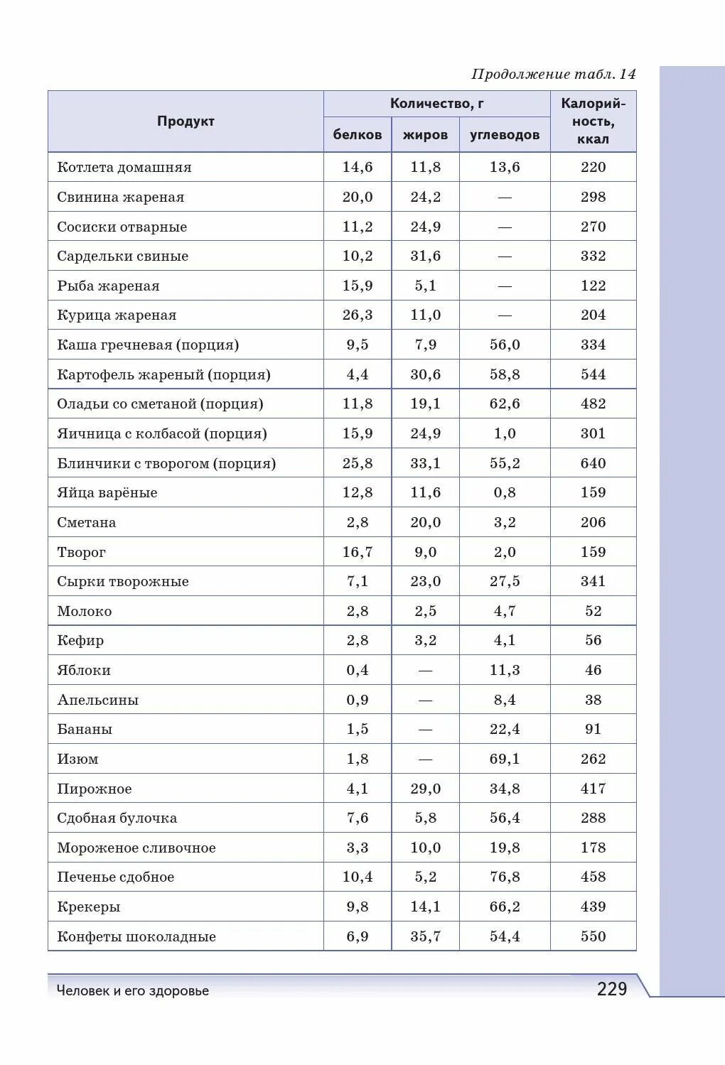 Калорийность рыбной котлеты жареной. Котлета свиная калорийность на 100 грамм. Калорийность свиной котлеты жареной. Котлета куриная БЖУ на 100 грамм. Котлета энергетическая ценность в 100 граммах.