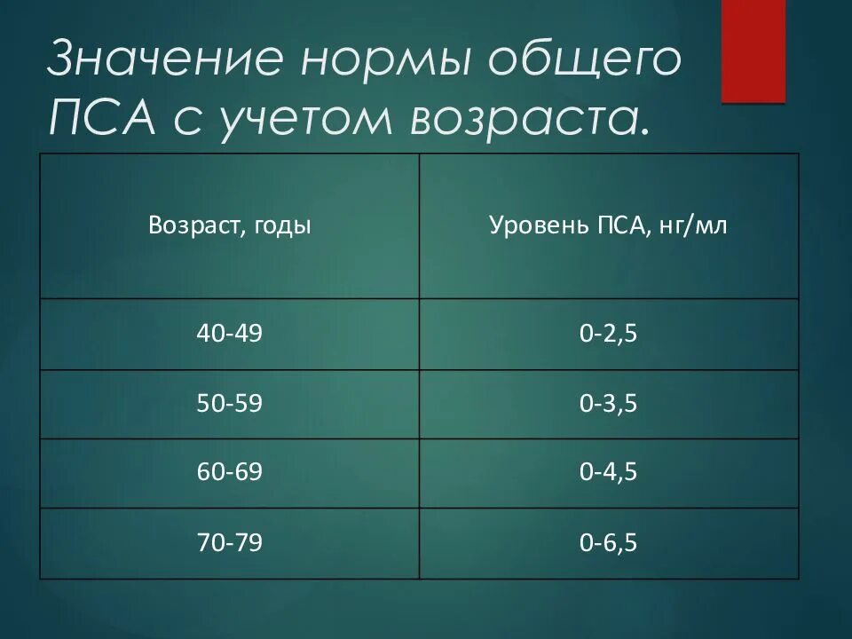 6 00 значение