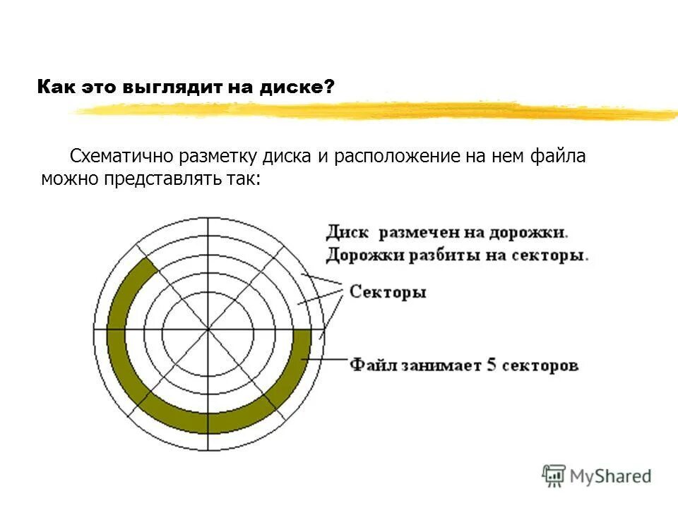Как сделать разметку диска. Разметить диск. Gpt linux разметка диска. Схема разметки жесткого диска. Разметить диск linux.