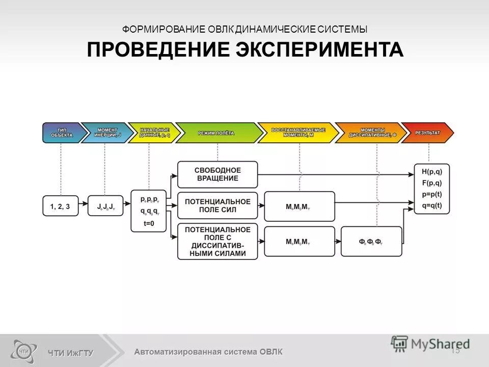 Моделирование динамических систем. Динамические модели в биологии примеры. Системы динамического формирования. Системы динамического формирования. Системы динамического формирования.