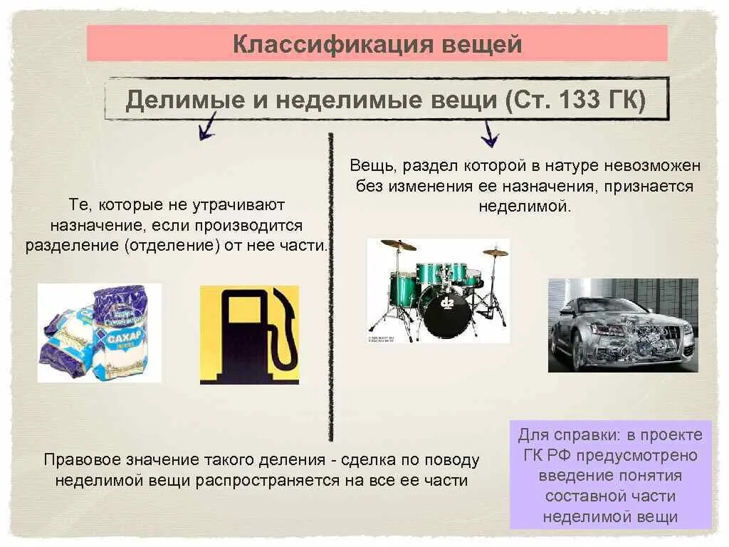 Машина движимое или недвижимое. Дклимые и не дклимые вещи. Пример делимых и неделимых вещей. Делимые и Неделимые вещи. Делимое не делимын вещи.