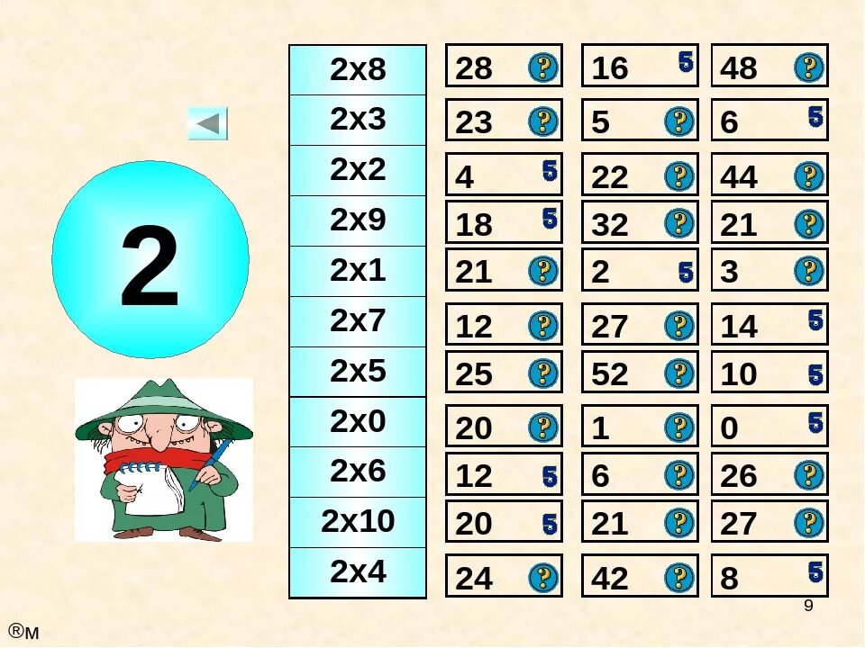 Карточки табличное деление 3 класс. Дидактические карточки для изучения таблицы умножения. Математическое лото 3 класс таблица умножения. Тренажер таблица умножения на 4 в игровой форме для детей. Для запоминания необычные приемы таблицы умножения на 6 и 7.