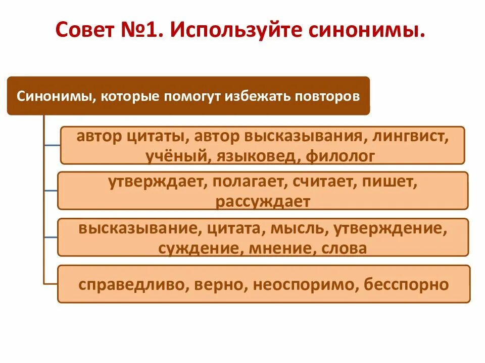 Использование синонимов помогает избежать. Использовать синоним. Использовать синонимы к этому слову