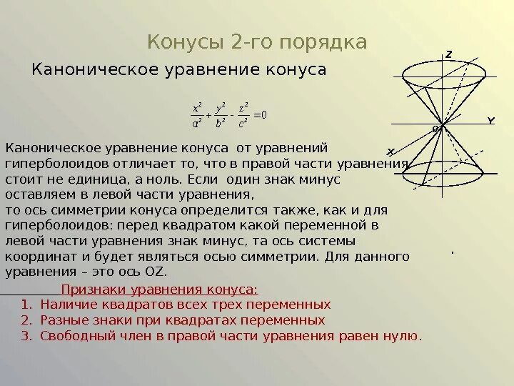 Эллиптический конус. Эллиптический конус