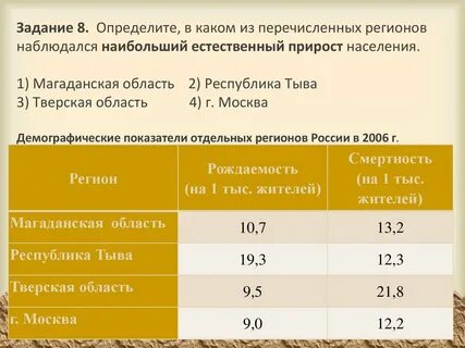 В каких регионах естественный прирост выше