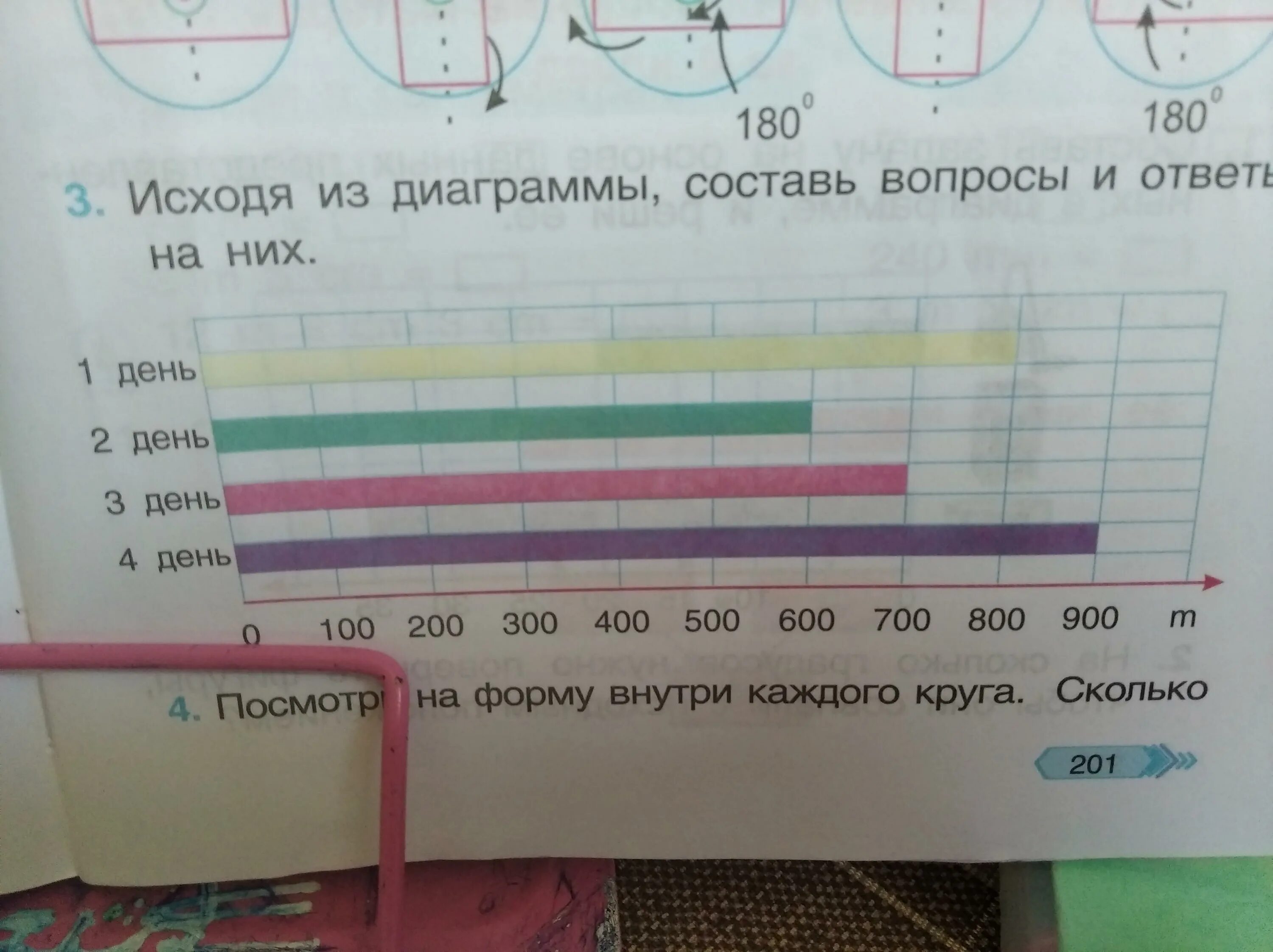 Используя данные составь все. Исходя из диаграммы. Графики и составить вопросы. Составь вопросы и ответь на них. Составьте диаграмму используя данные о депутатах уложенной комиссии.