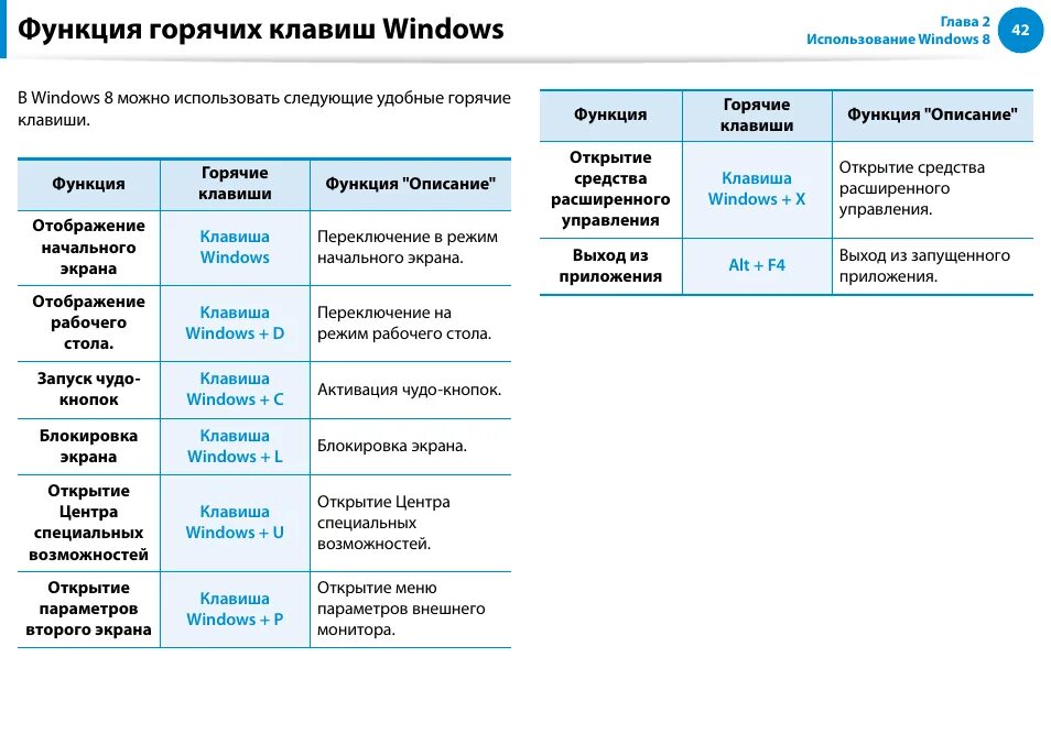 Секретные комбинации клавиш в windows 10. Функции кнопки windows. Комбинации клавиш win 10. Список горячих клавиш для windows. Клавиатура виндовс 10 комбинация клавиш.