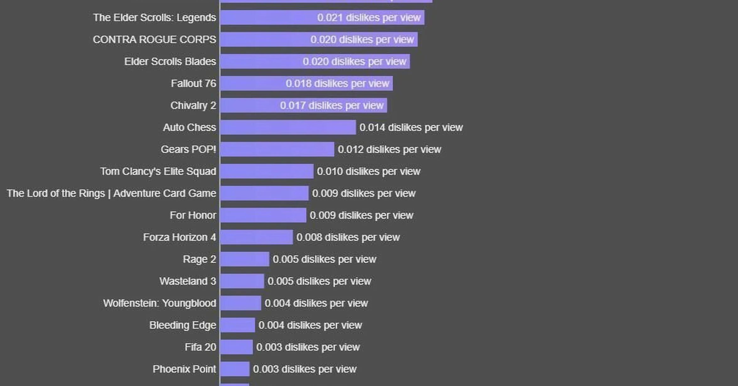 Сколько игр на земле. Самые популярные игры статистика. список самых популярных игр. таблица самых популярных игр. популярность компьютерных игр.