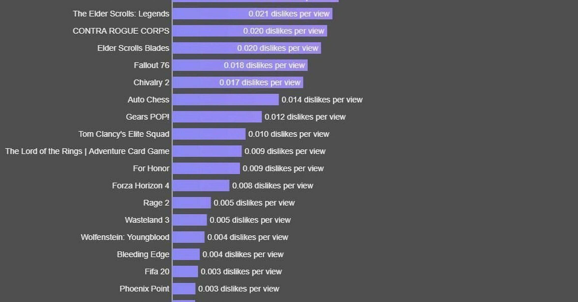 Часто используемые игры. Список самых популярных игр. Таблица самых популярных игр. Статистика самых популярных игр. Самые популярные игры в мире список.