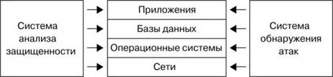 Анализ подсистем