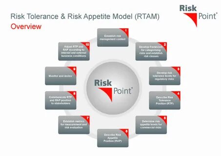 Risks org
