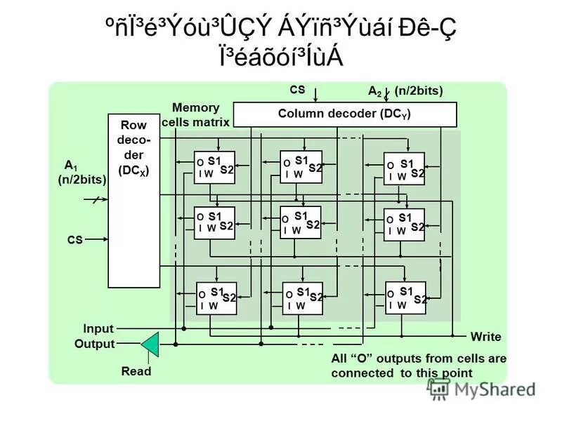 Cells rows end. Cells rows end