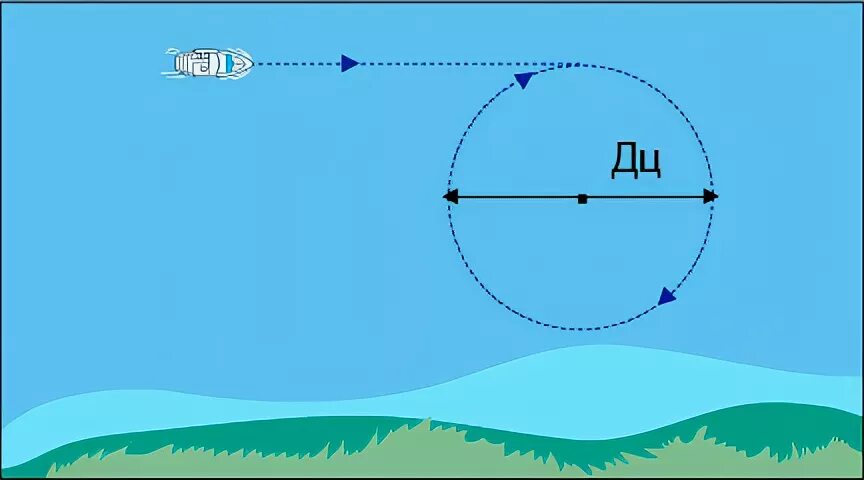 5 кабельтовых. 5 кабельтовых