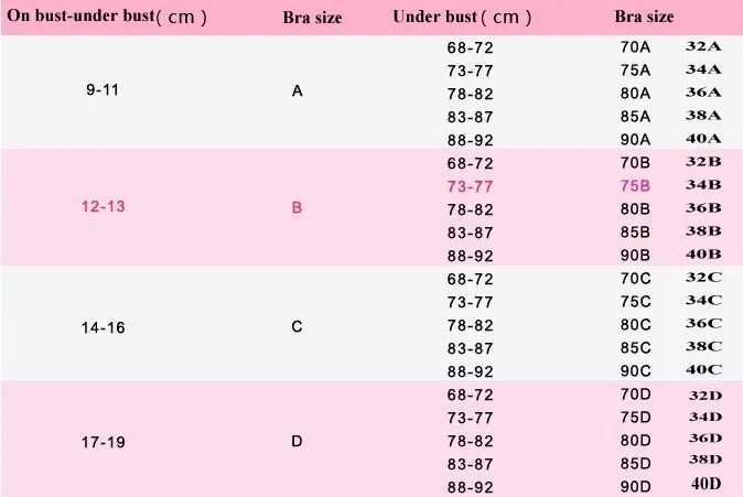 70 c какой размер. 75b лифчик размеры. 32c размер. 75с какой размер. 75 а размер лифчика размер.