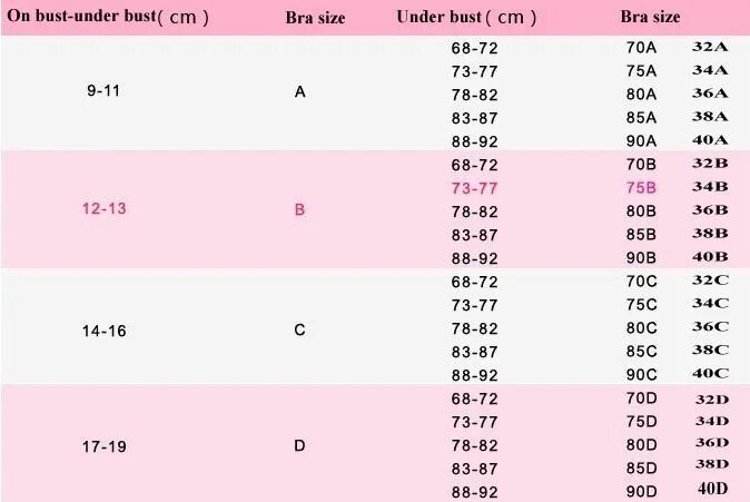 75 C бюстгальтер размер. C80 размер лифчика. 80е размер бюстгальтера. 75b лифчик Размеры.