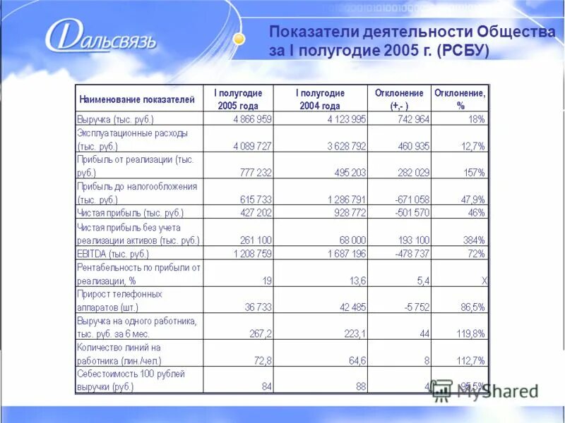 Инструкции по обслуживанию оборудования. Программа деятельности общества. Программа стажировки для слесаря по ремонту газового оборудования. Программа деятельности общества. Функцииполиьической системы.