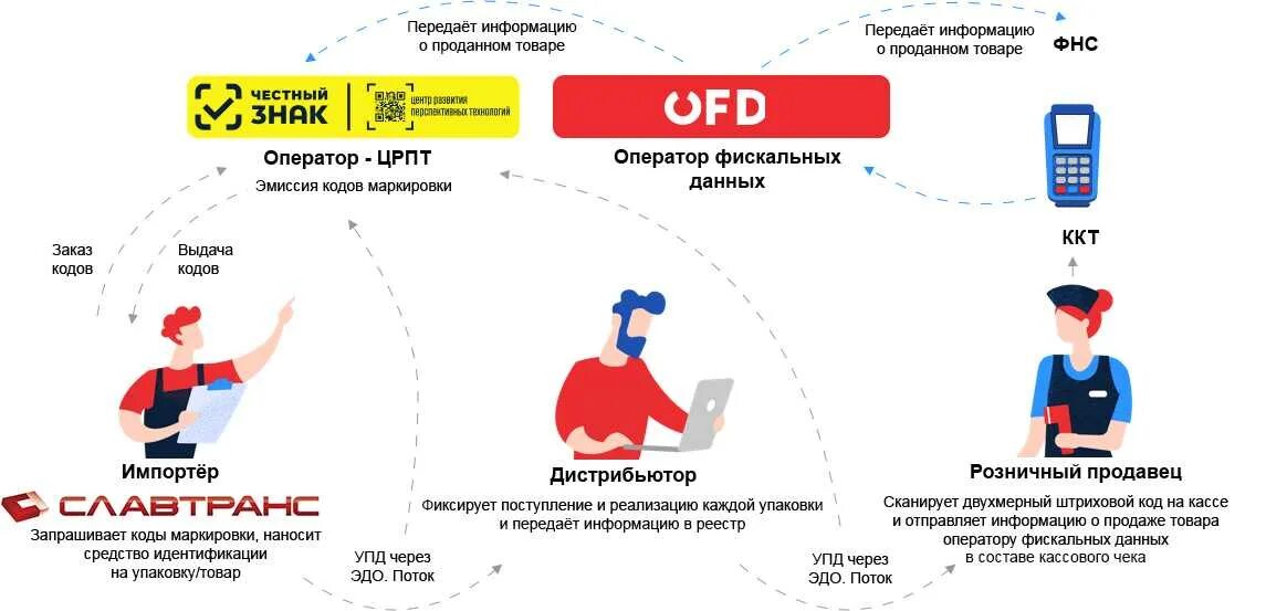 Клиенты передают информацию о