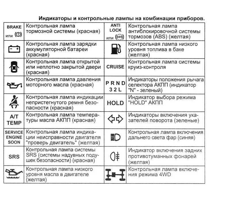 Загорается масло при повороте. Индикаторы на панели приборов Hyundai Porter. Контрольные лампы панели приборов Митсубиси. Контрольные лампочки Mitsubishi l200. Контрольные лампы на панели приборов Скания 2007.