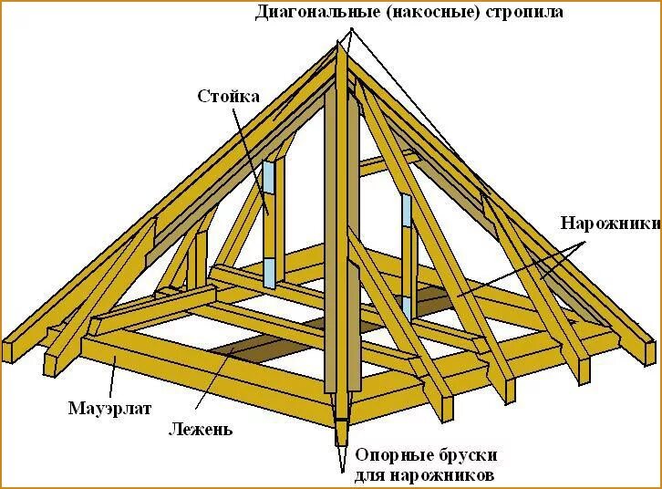схема межэтажного перекрытия в деревянном доме. чердачная крыша конструкция. двускатная крыша с мансардой стропильная система. схема мансардной крыши 6х9. стропильная система ломаной мансардной крыши чертежи.