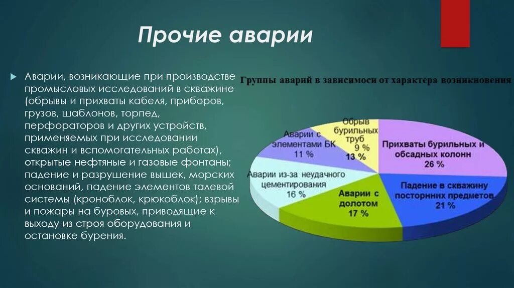 Бурова индекс. Классификация аварий при строительстве скважин.. Классификация аварий в бурении. Причины аварий при бурении. Причины аварий на буровой.