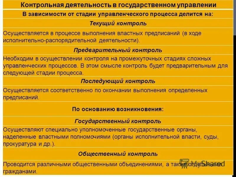 Контрольная деятельность. Сопротивление в проф деятельности. Контрольная деятельность в государственном управлении. Система регулирования информационной сферы это. Органы осуществляющие контрольно надзорную деятельность.