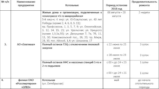 Когда включат горячую воду в златоусте. Когда дадут воду в златоусте на гагарина. Когда дадут воду в златоусте на гагарина. Когда дадут воду в златоусте на гагарина. Когда дадут горячую воду в златоусте на гагарина.