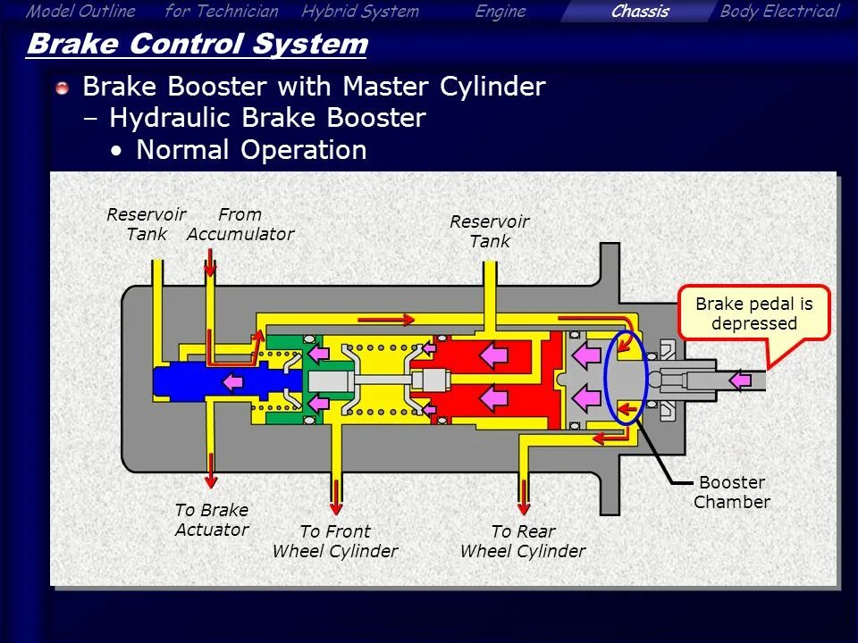 Cylinder system. Конструкция двс. Overhead camshaft engine. Cylindrical coordinates. Cylindrical coordinates.