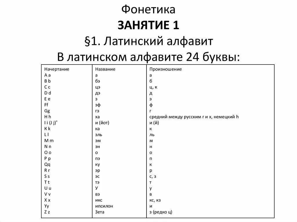 Слоги латинского языка. Фонетико латинский алфавит. Правила чтения s в латинском языке. Латынь фонетика. Произношение гласных в латинском языке.