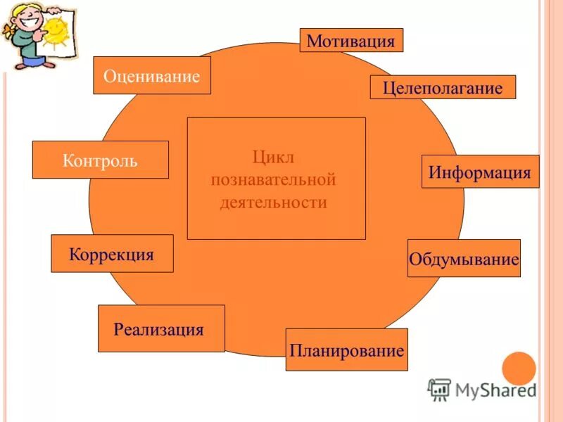 постановка задачи картинки. мотивы и целеполагание. мотивы и целеполагание. этап целеполагания на уроке. мотивы и целеполагание.